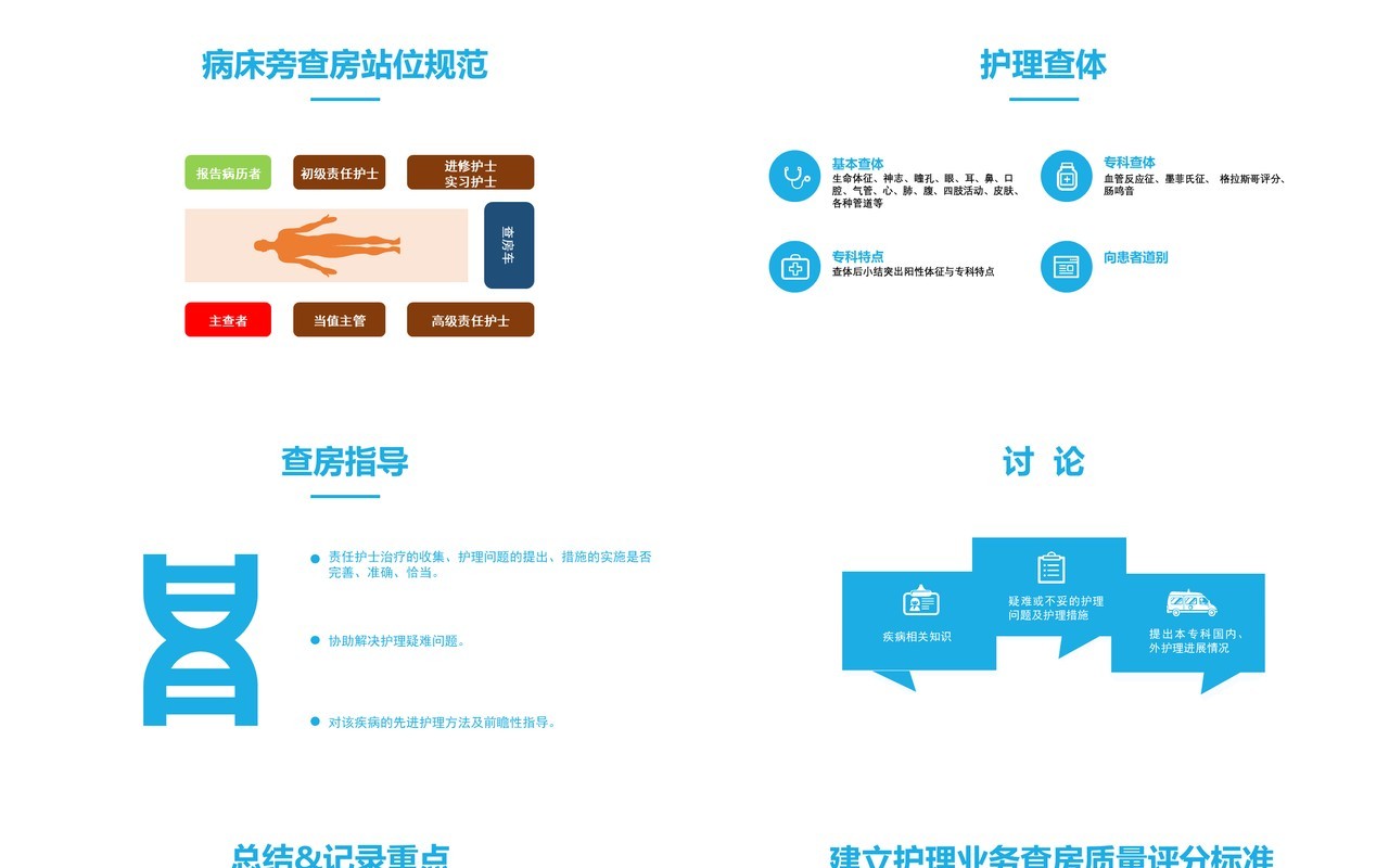 简约简洁医院护理查房PPT模板