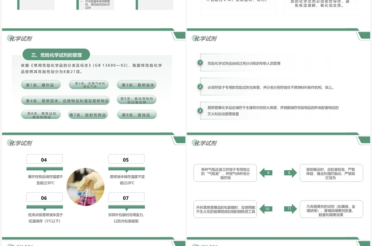 绿色简约风化学实验室安全知识PPT模板