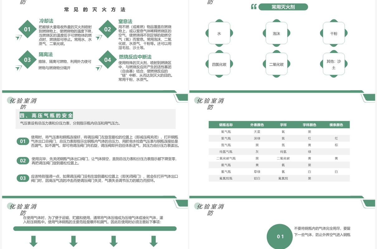 绿色简约风化学实验室安全知识PPT模板