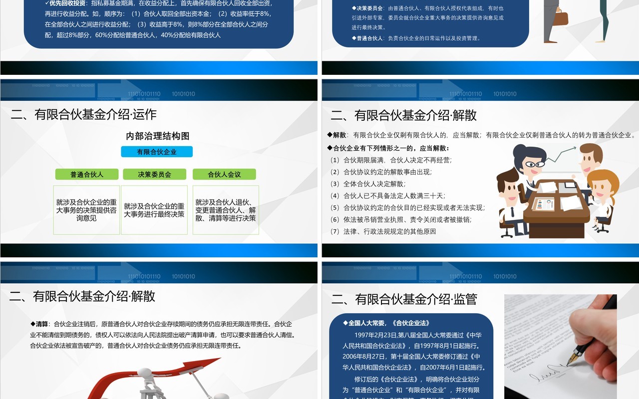 蓝色基金私募运作培训知识PPT模板