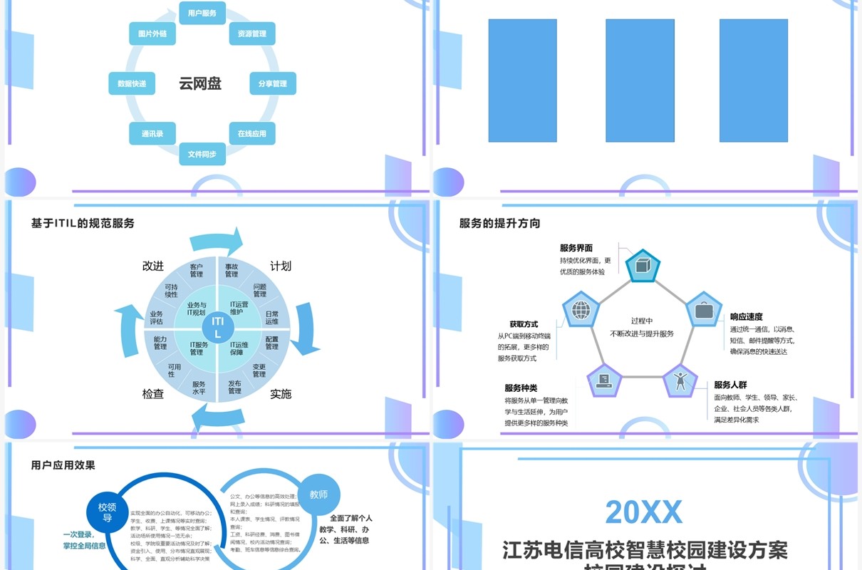 江苏电信高校智慧校园建设方案校园建设探讨PPT模板