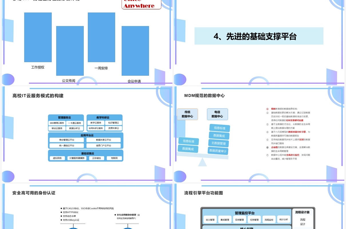 江苏电信高校智慧校园建设方案校园建设探讨PPT模板