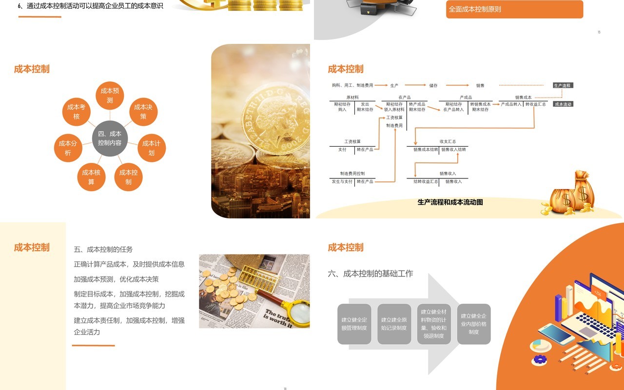 简约公司管理生产成本控制培训课件PPT模板