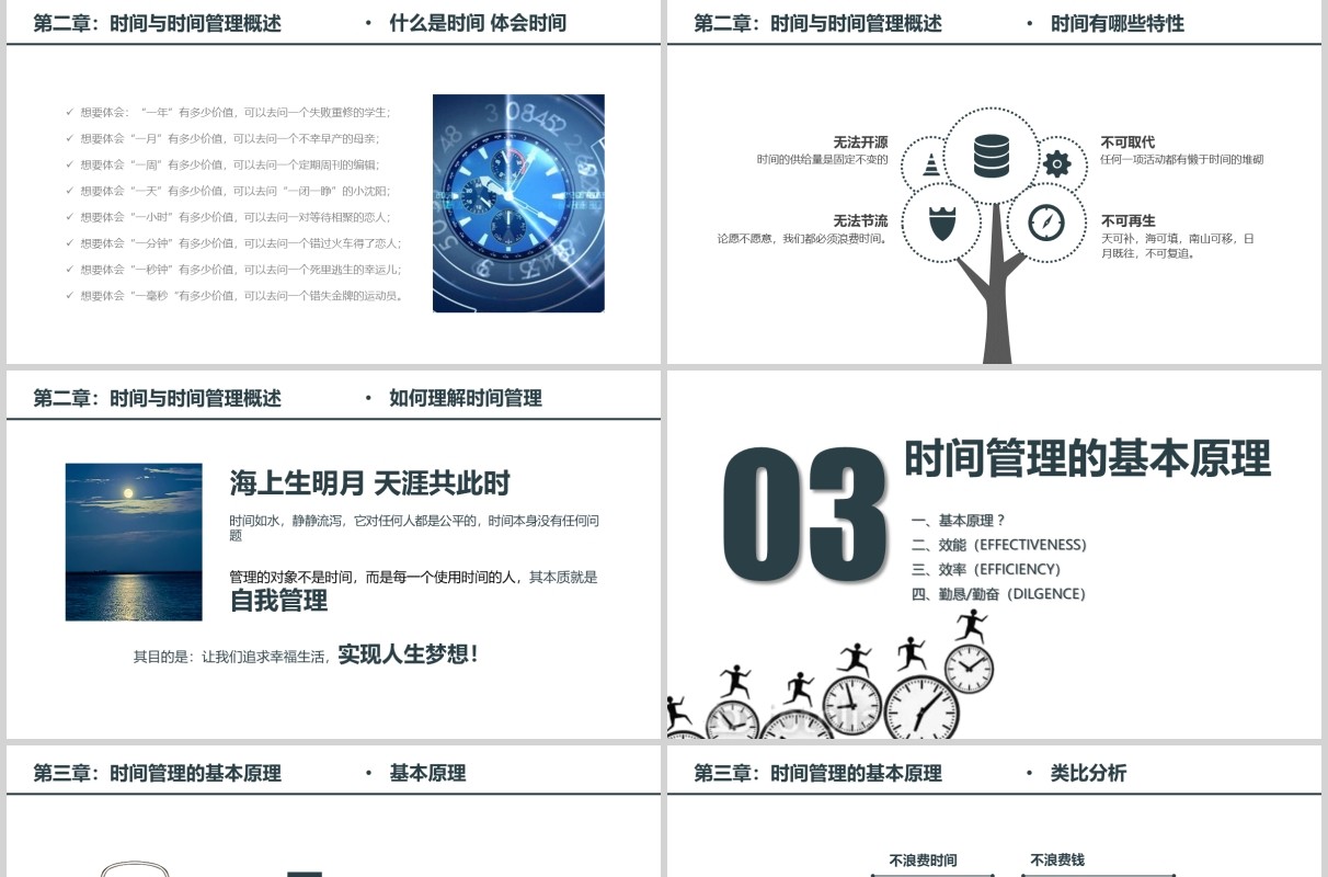 企业员工BP课件时间管理培训PPT模板