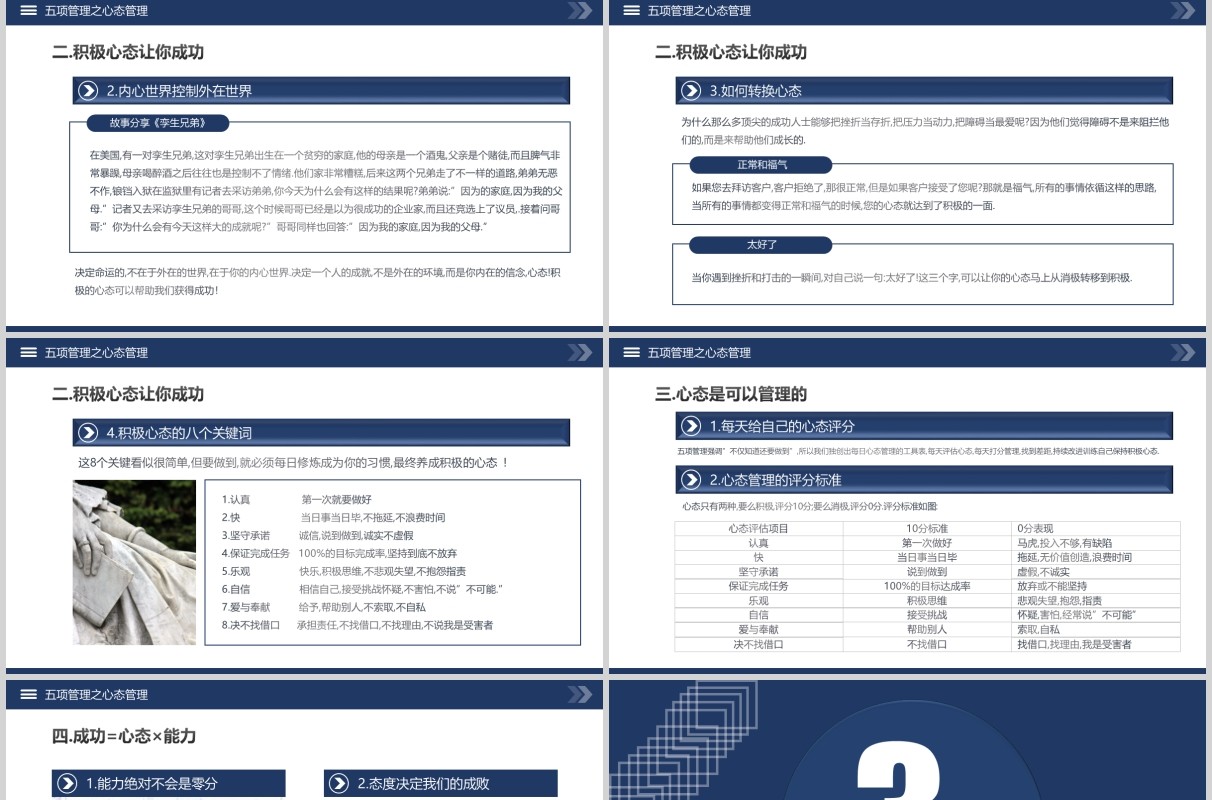 深蓝色企业员工培训高绩效五项管理PPT模板