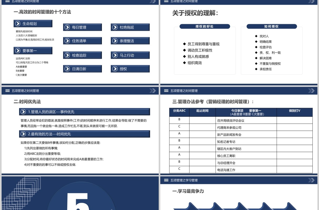 深蓝色企业员工培训高绩效五项管理PPT模板