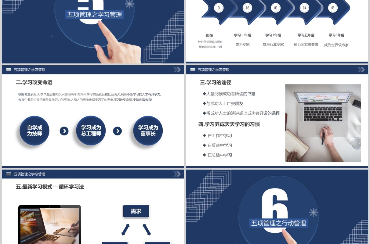 深蓝色企业员工培训高绩效五项管理PPT模板