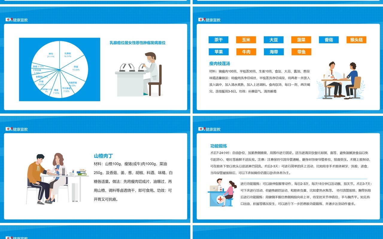 乳腺科护理查房乳腺疾病护理健康宣教动态PPT模板