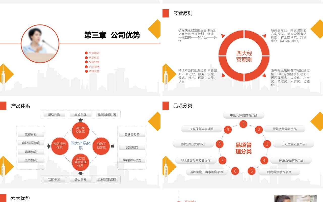 橙红色新零售商业模式PPT模板