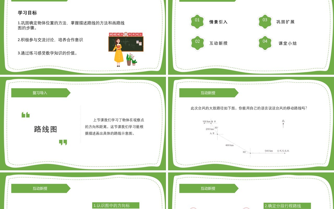 部编版六年级数学上册路线图课件PPT模板