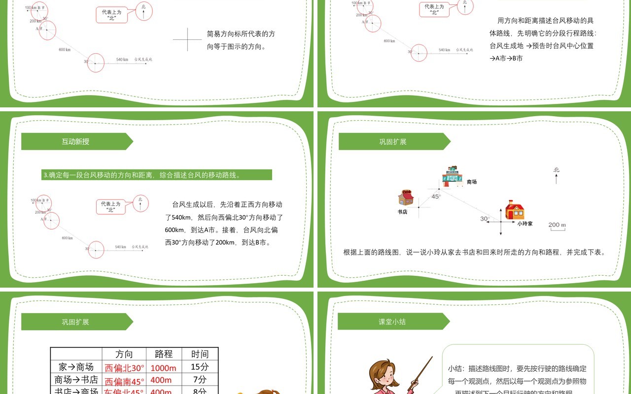 部编版六年级数学上册路线图课件PPT模板