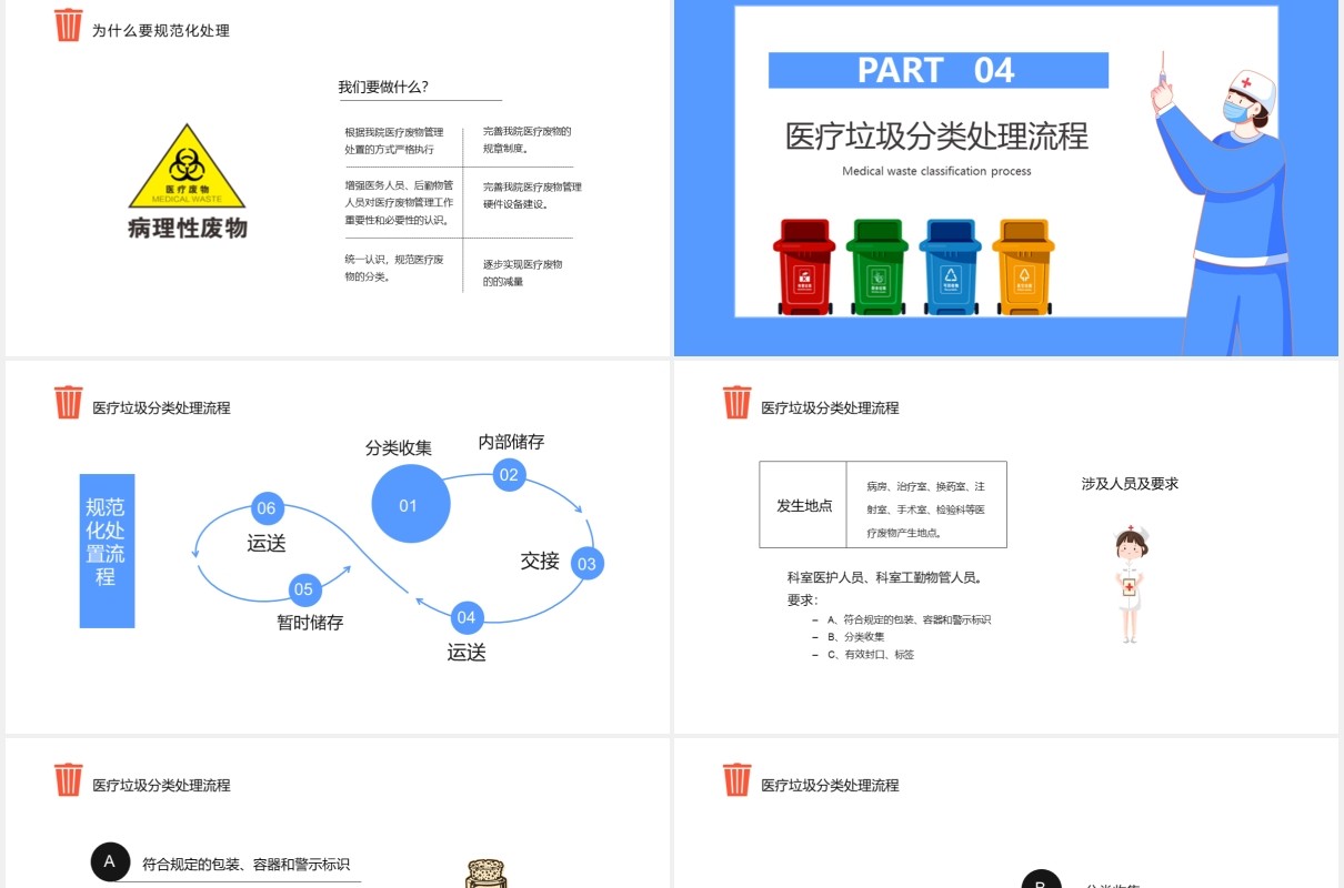 卡通风医疗垃圾分类及处理齐心协力共创城市美好未来通用PPT模板