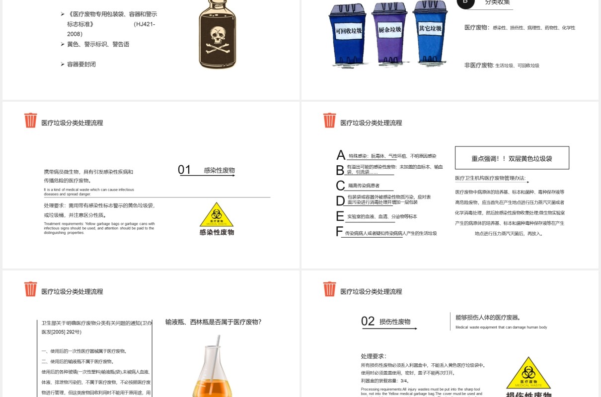 卡通风医疗垃圾分类及处理齐心协力共创城市美好未来通用PPT模板