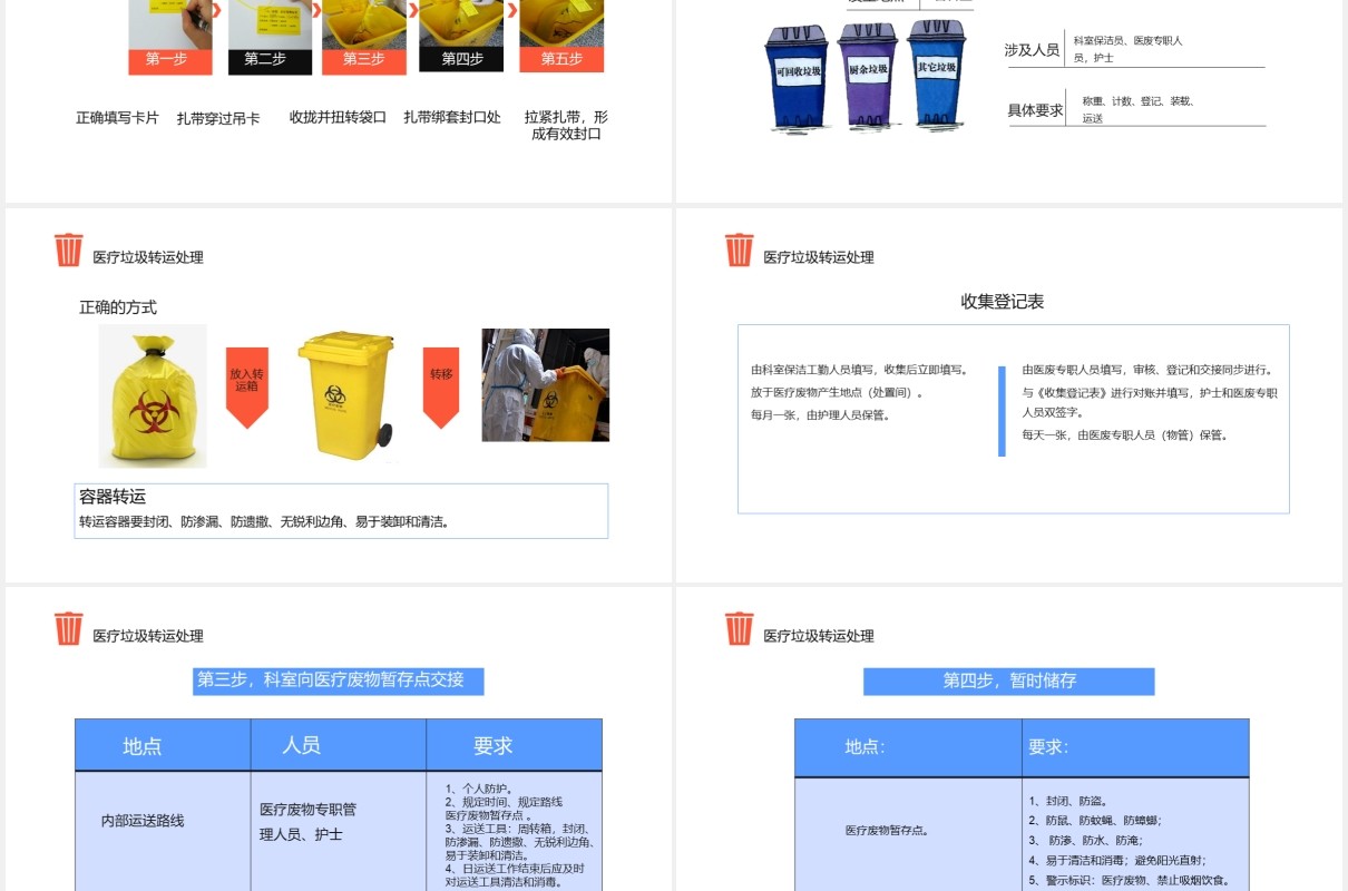 卡通风医疗垃圾分类及处理齐心协力共创城市美好未来通用PPT模板