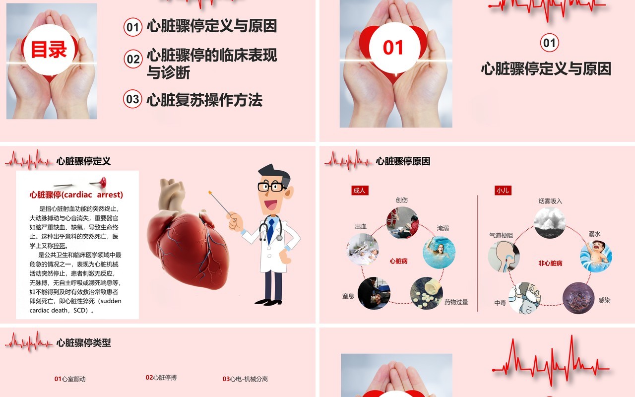 简约急诊医学心肺复苏心脏骤停操作方法知识培训课件PPT模板