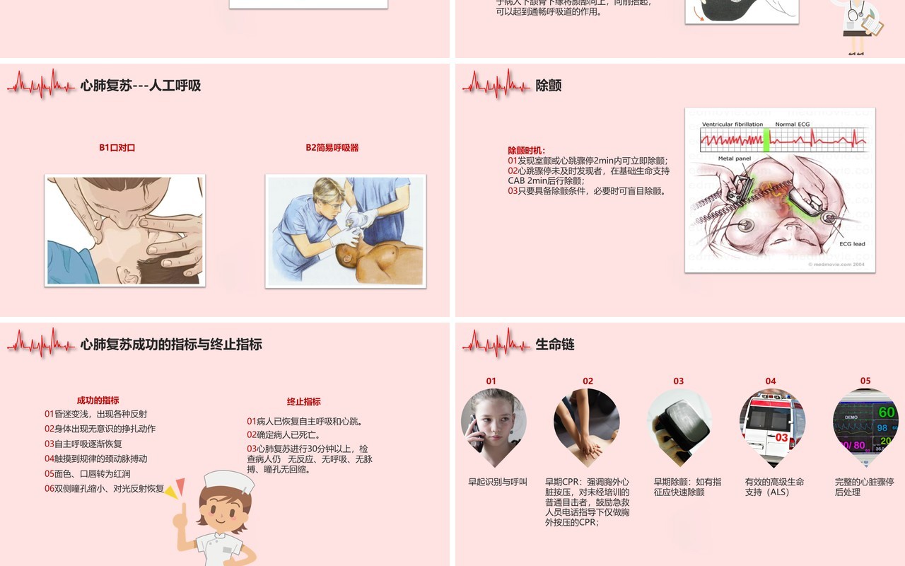 简约急诊医学心肺复苏心脏骤停操作方法知识培训课件PPT模板