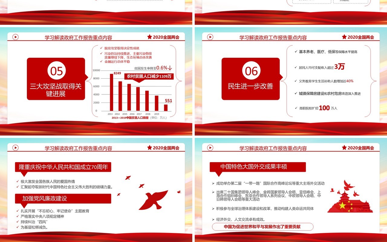 聚焦2020全国两会政府工作报告学习解读党建党政PPT模板
