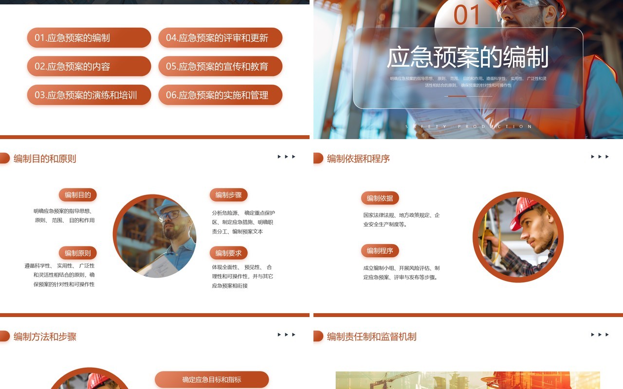 橙色商务风安全生产应急预案培训PPT模板