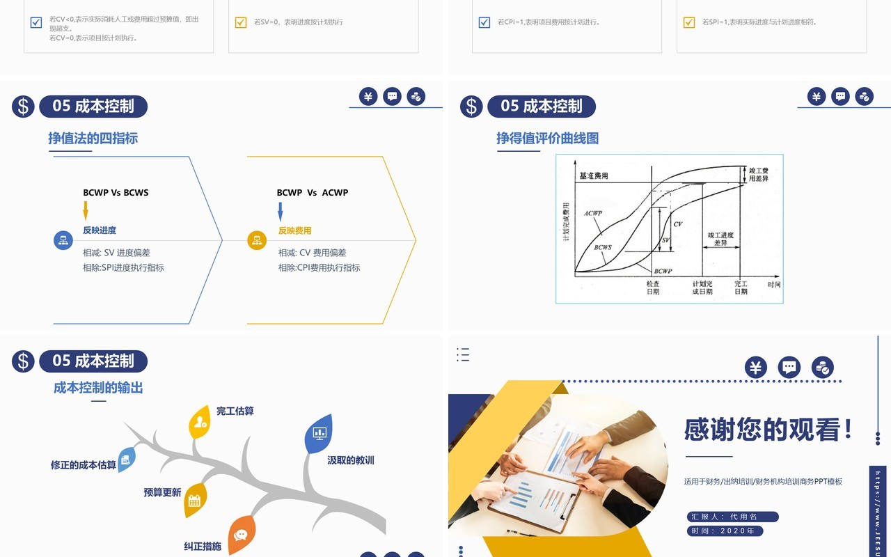 公司项目成本管理控制培训PPT模板