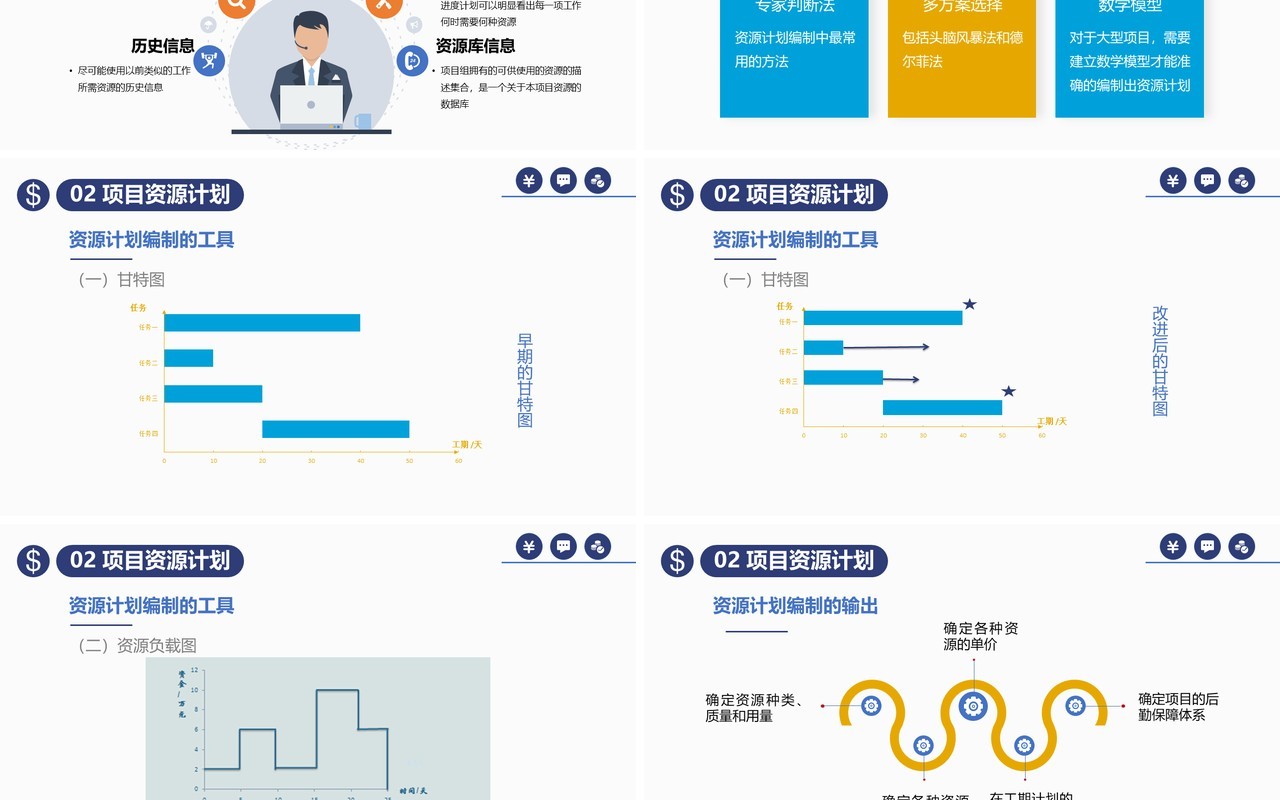 公司项目成本管理控制培训PPT模板