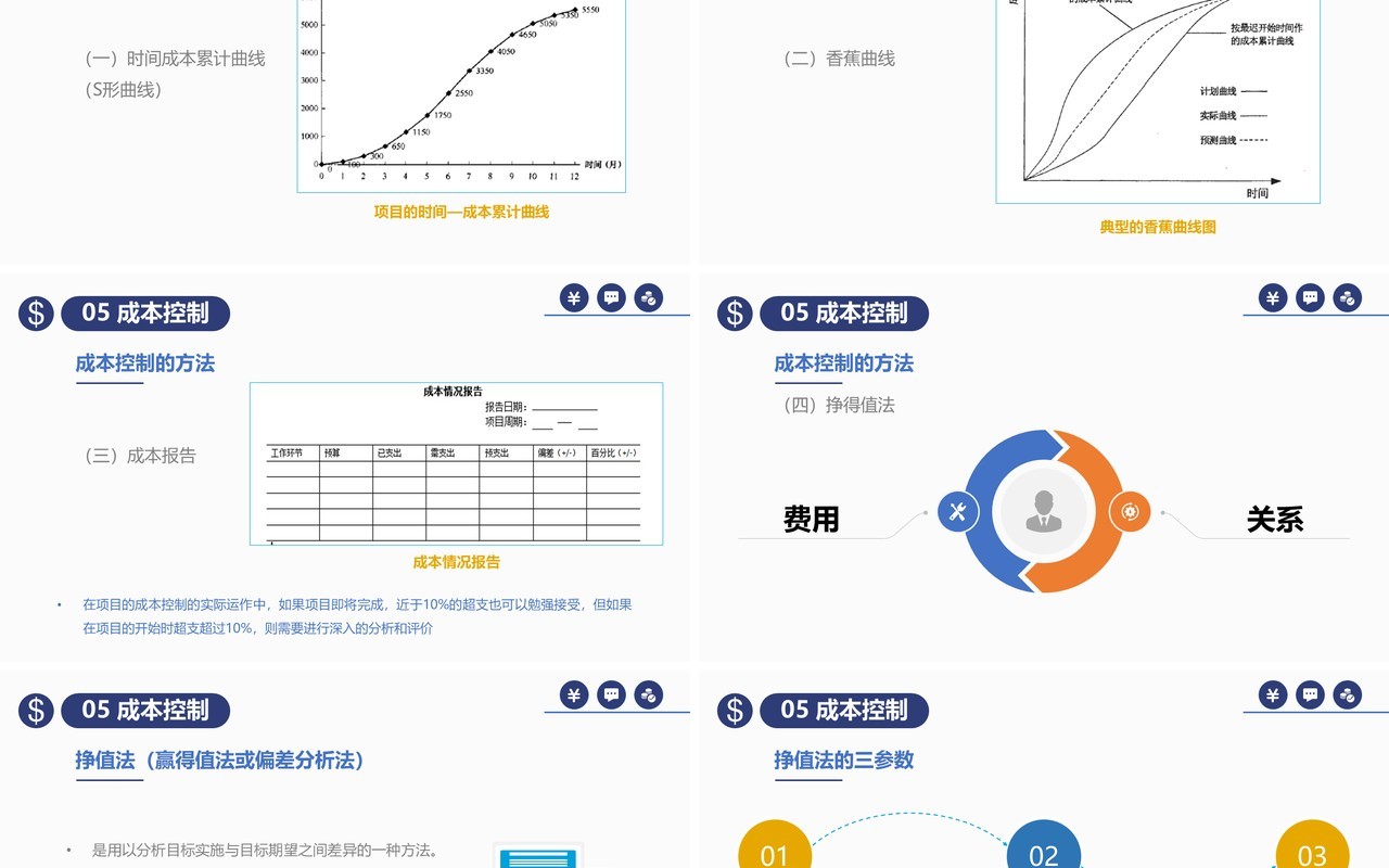 公司项目成本管理控制培训PPT模板