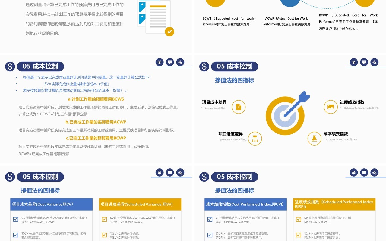 公司项目成本管理控制培训PPT模板