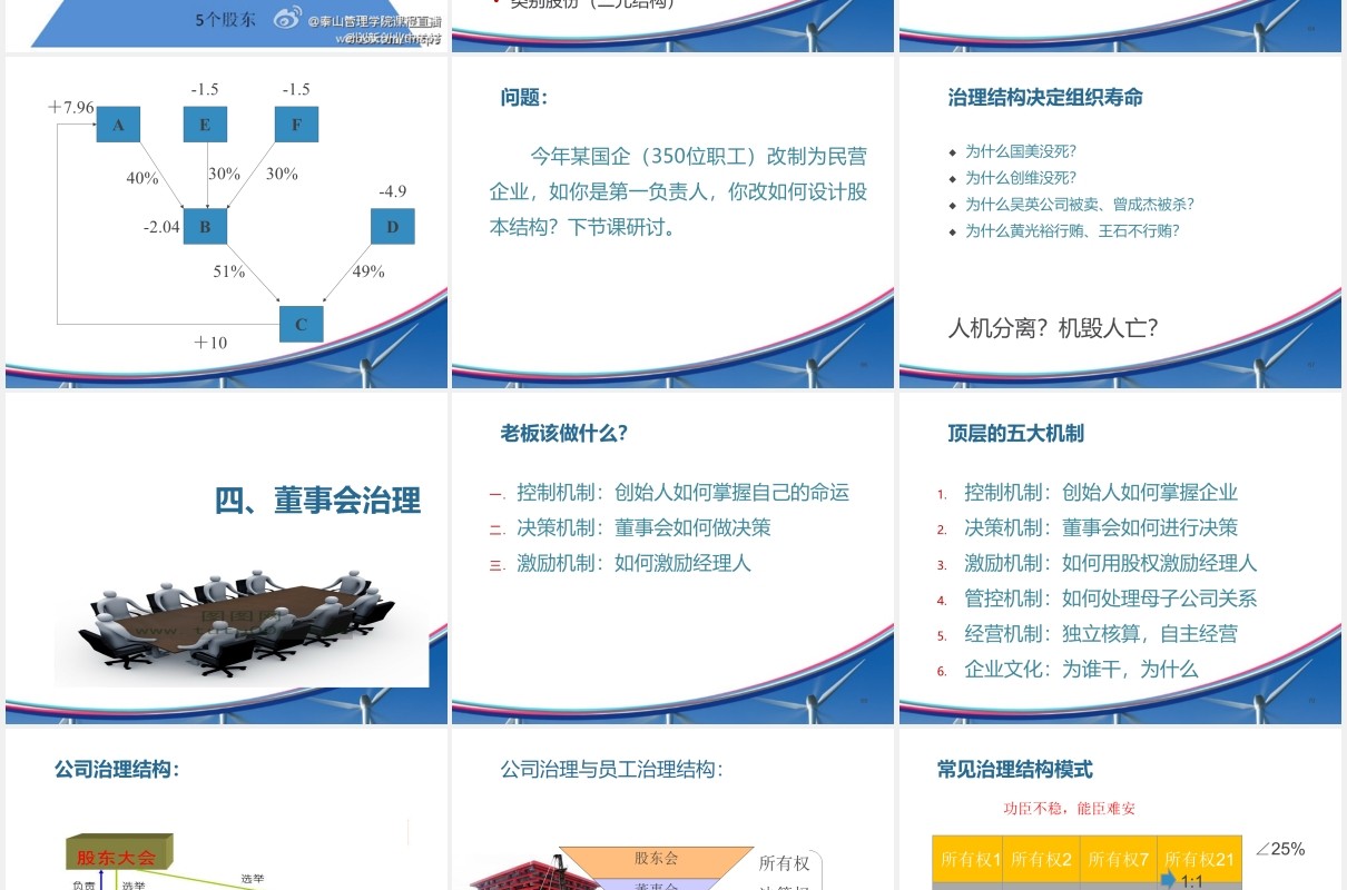 简约企业股权设计与股权激励PPT模板