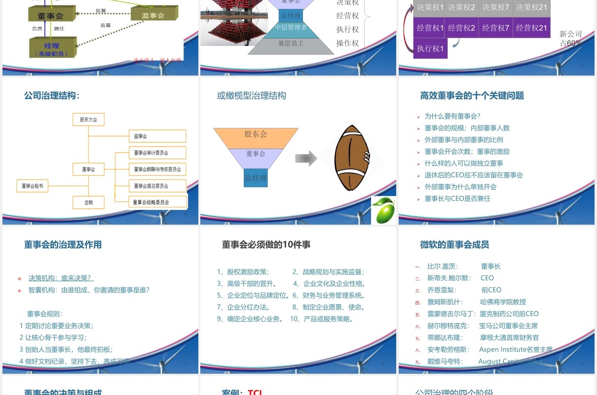 简约企业股权设计与股权激励PPT模板