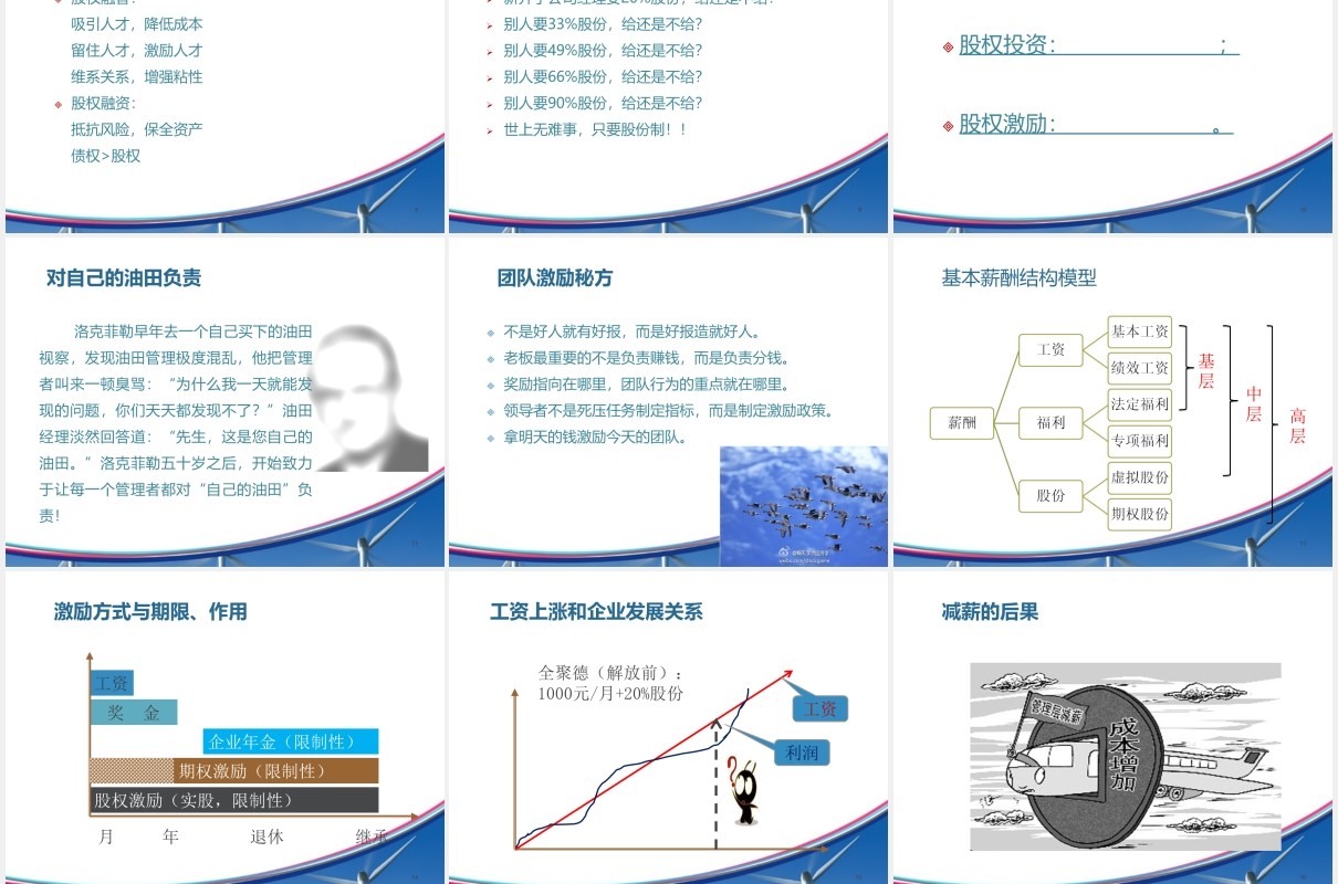 简约企业股权设计与股权激励PPT模板