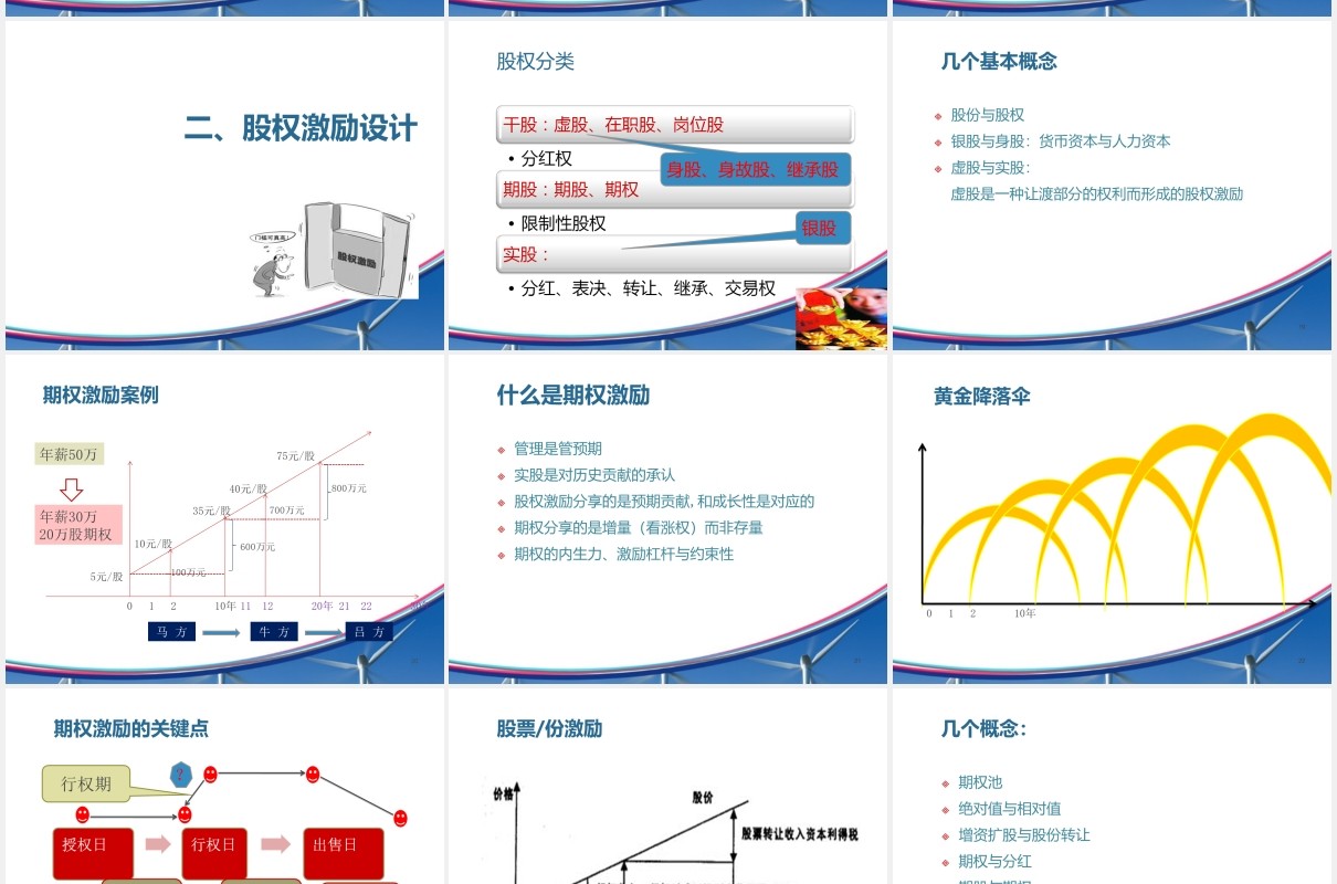 简约企业股权设计与股权激励PPT模板
