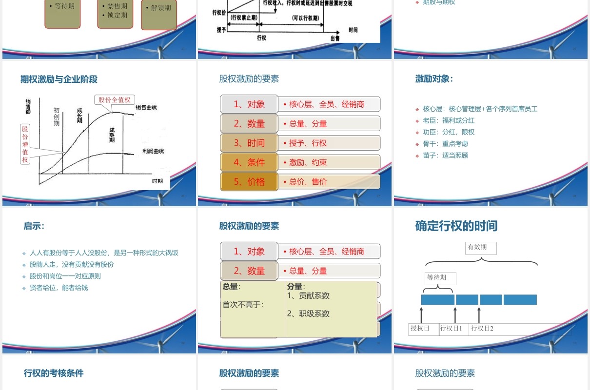 简约企业股权设计与股权激励PPT模板