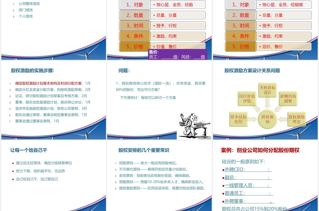 简约企业股权设计与股权激励PPT模板