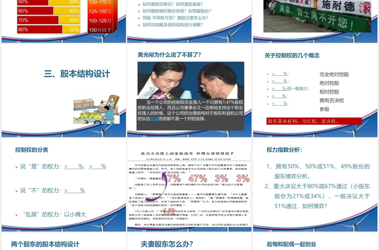 简约企业股权设计与股权激励PPT模板