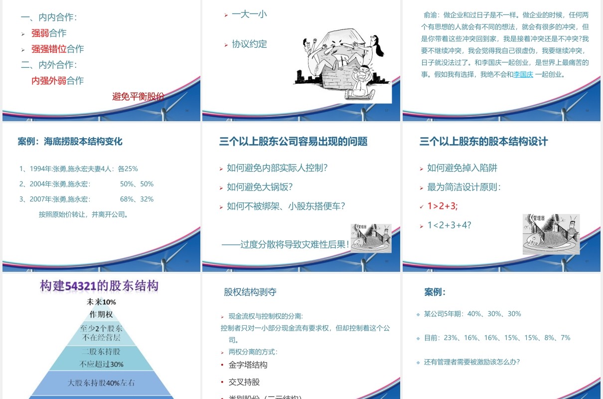 简约企业股权设计与股权激励PPT模板