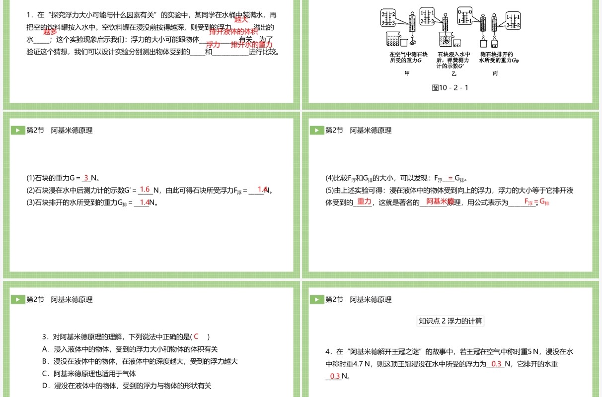 部编版八年级物理下册阿基米德原理课件PPT模板