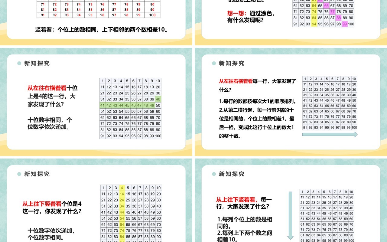 部编版一年级数学下册数的顺序课件PPT模板