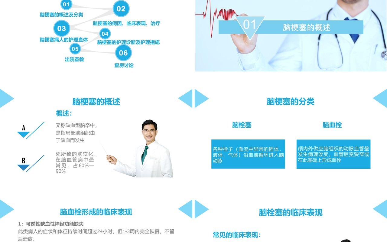 神经内科脑梗塞病人的护理查房PPT模板