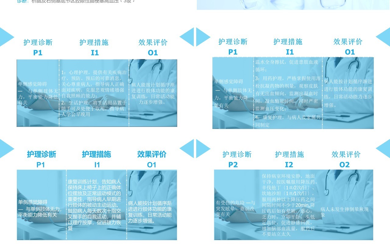 神经内科脑梗塞病人的护理查房PPT模板
