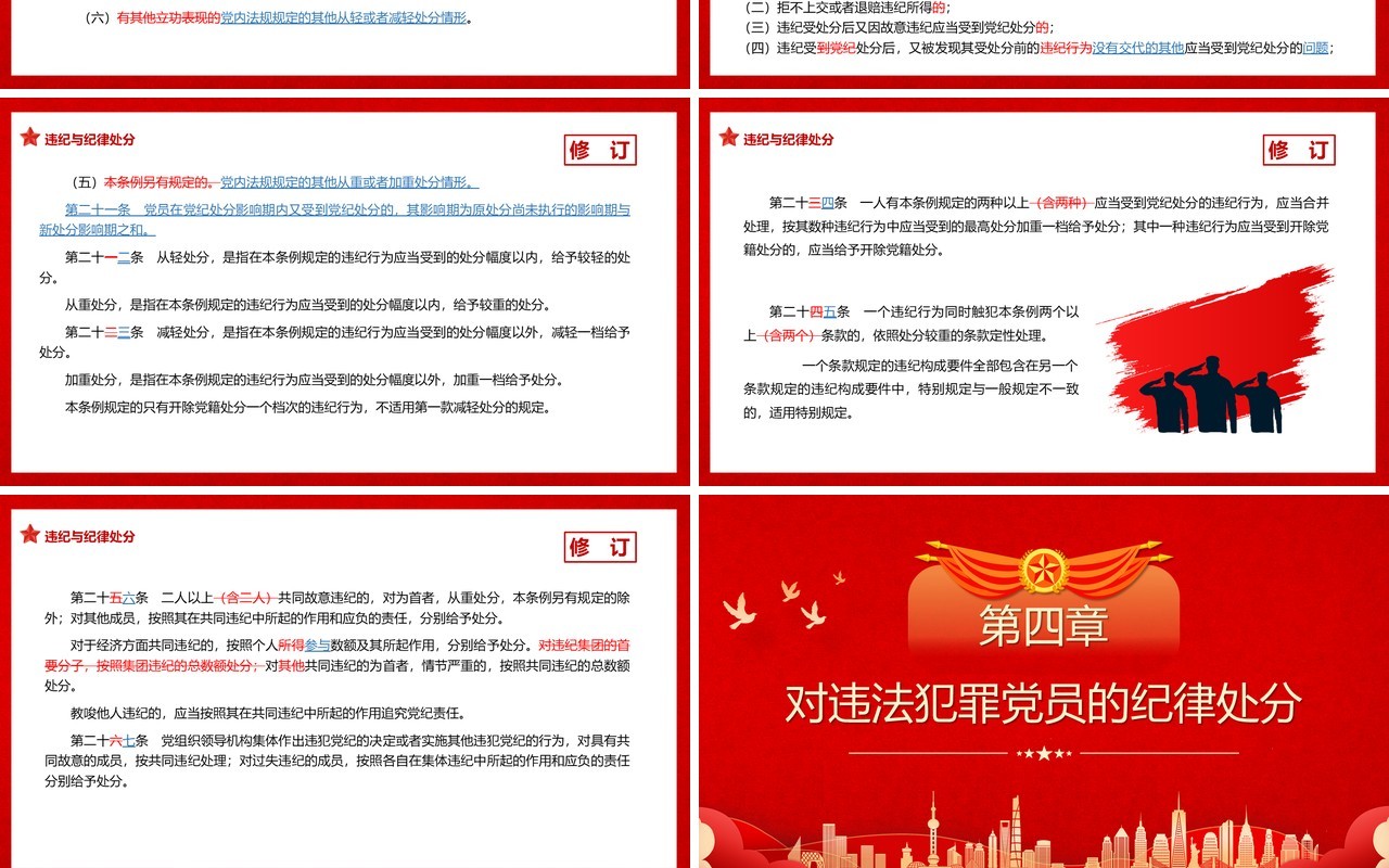 中国共产党纪律处分条例解读PPT模板