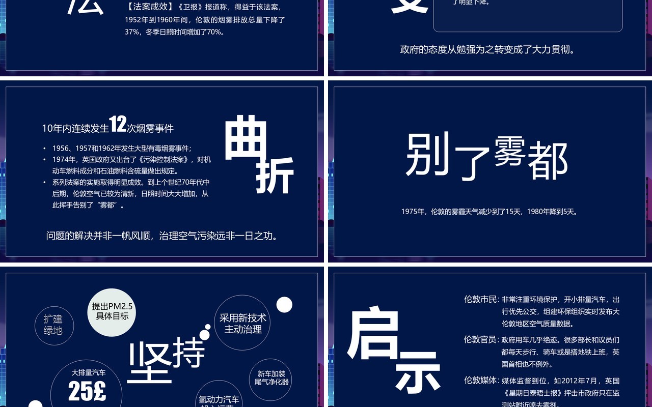 蓝色雾都伦敦的前世今生PPT模板
