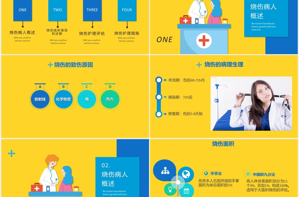 黄色医疗医院烧伤病人的护理培训PPT模板