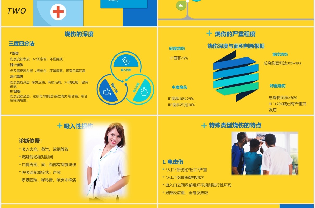 黄色医疗医院烧伤病人的护理培训PPT模板