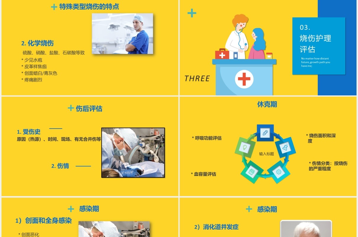 黄色医疗医院烧伤病人的护理培训PPT模板