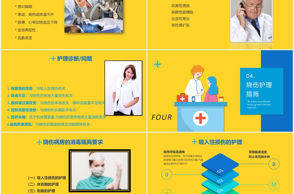 黄色医疗医院烧伤病人的护理培训PPT模板
