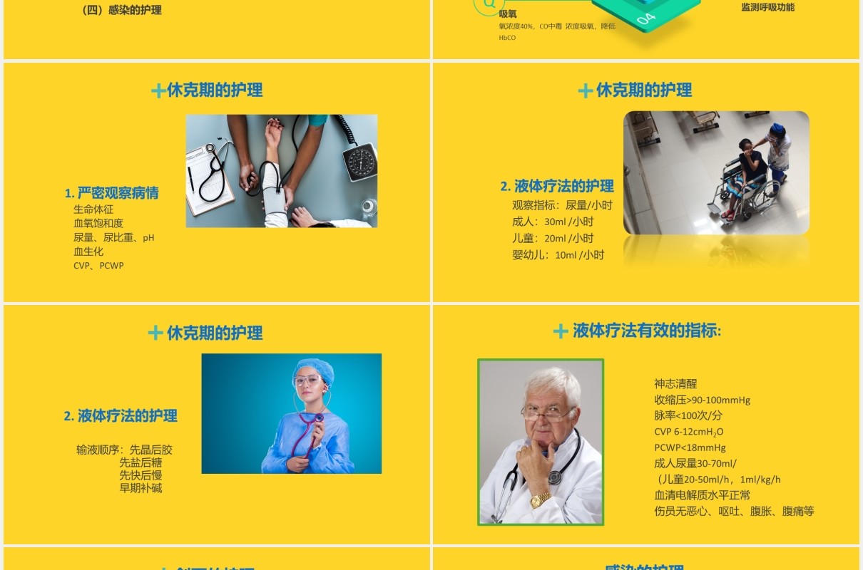 黄色医疗医院烧伤病人的护理培训PPT模板