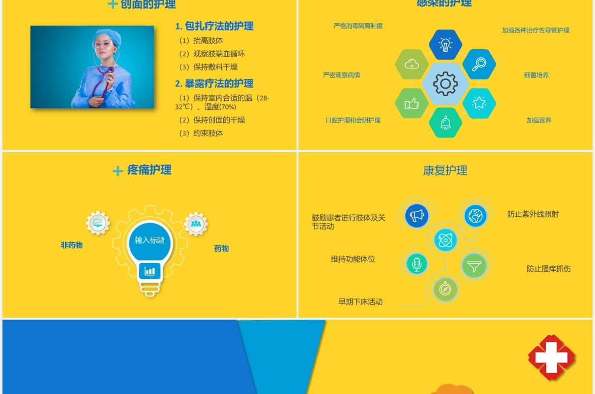 黄色医疗医院烧伤病人的护理培训PPT模板
