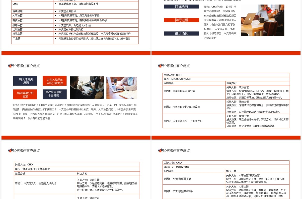 如何抓住客户痛点客户潜在具有影响力目标对象痛点分析动态PPT模板