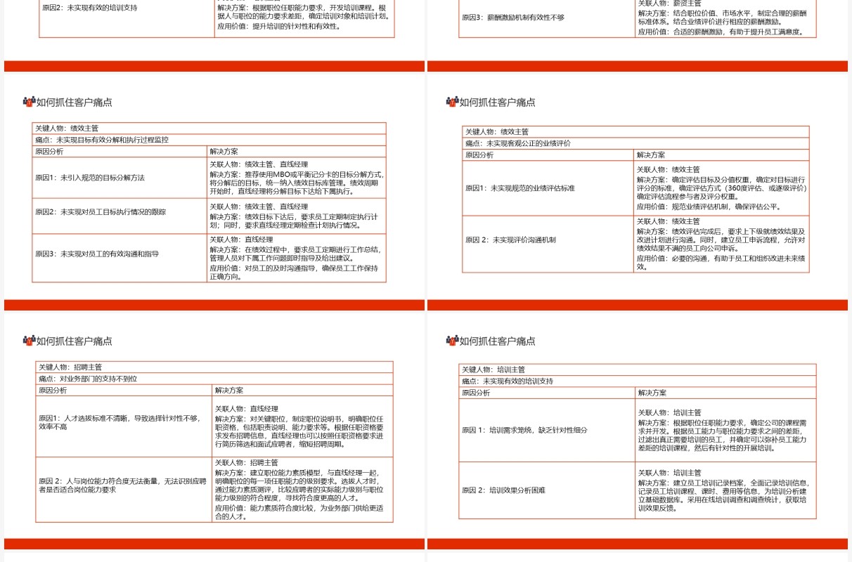 如何抓住客户痛点客户潜在具有影响力目标对象痛点分析动态PPT模板