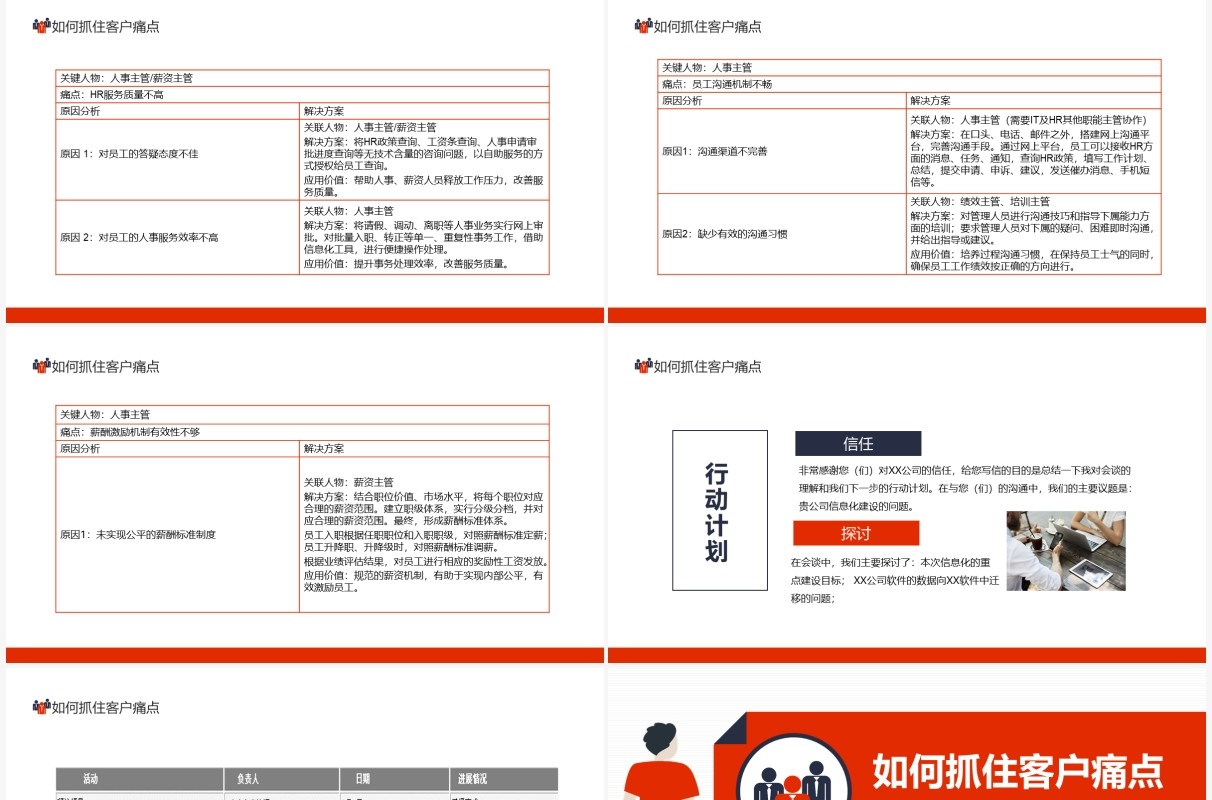 如何抓住客户痛点客户潜在具有影响力目标对象痛点分析动态PPT模板