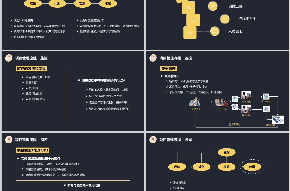 黑色项目管理流程PPT模板
